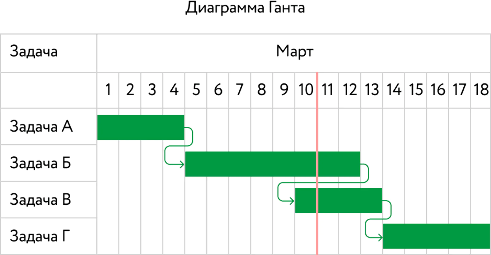 Диаграмма Ганта: как построить график управления проектом с помощью Excel и  онлайн-инструментов - Журнал Mindbox о разумном бизнесе