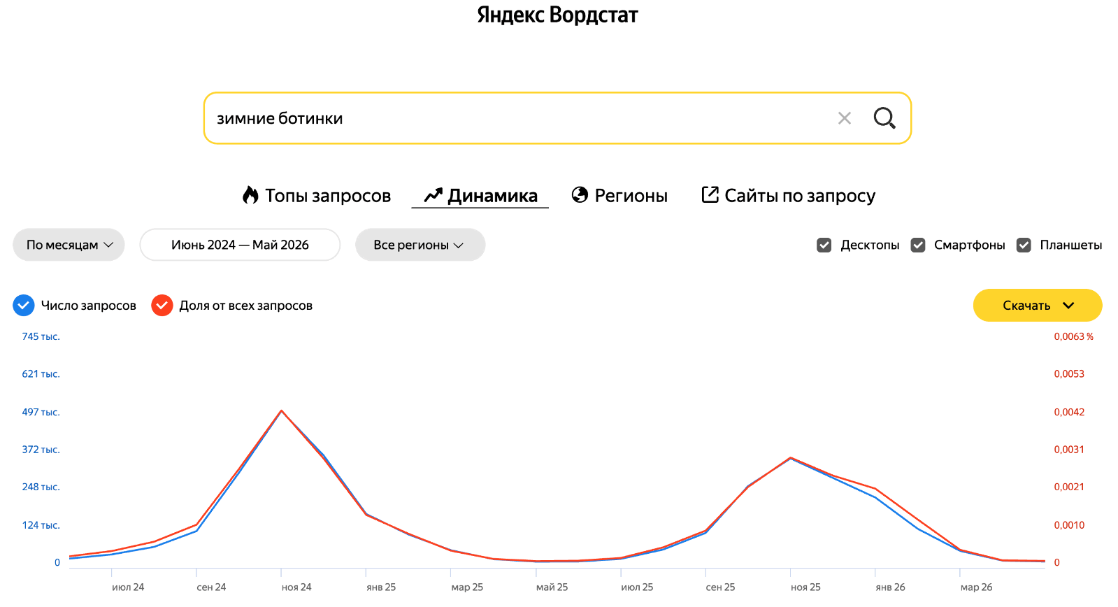 Пик спроса на зимние ботинки приходится на ноябрь