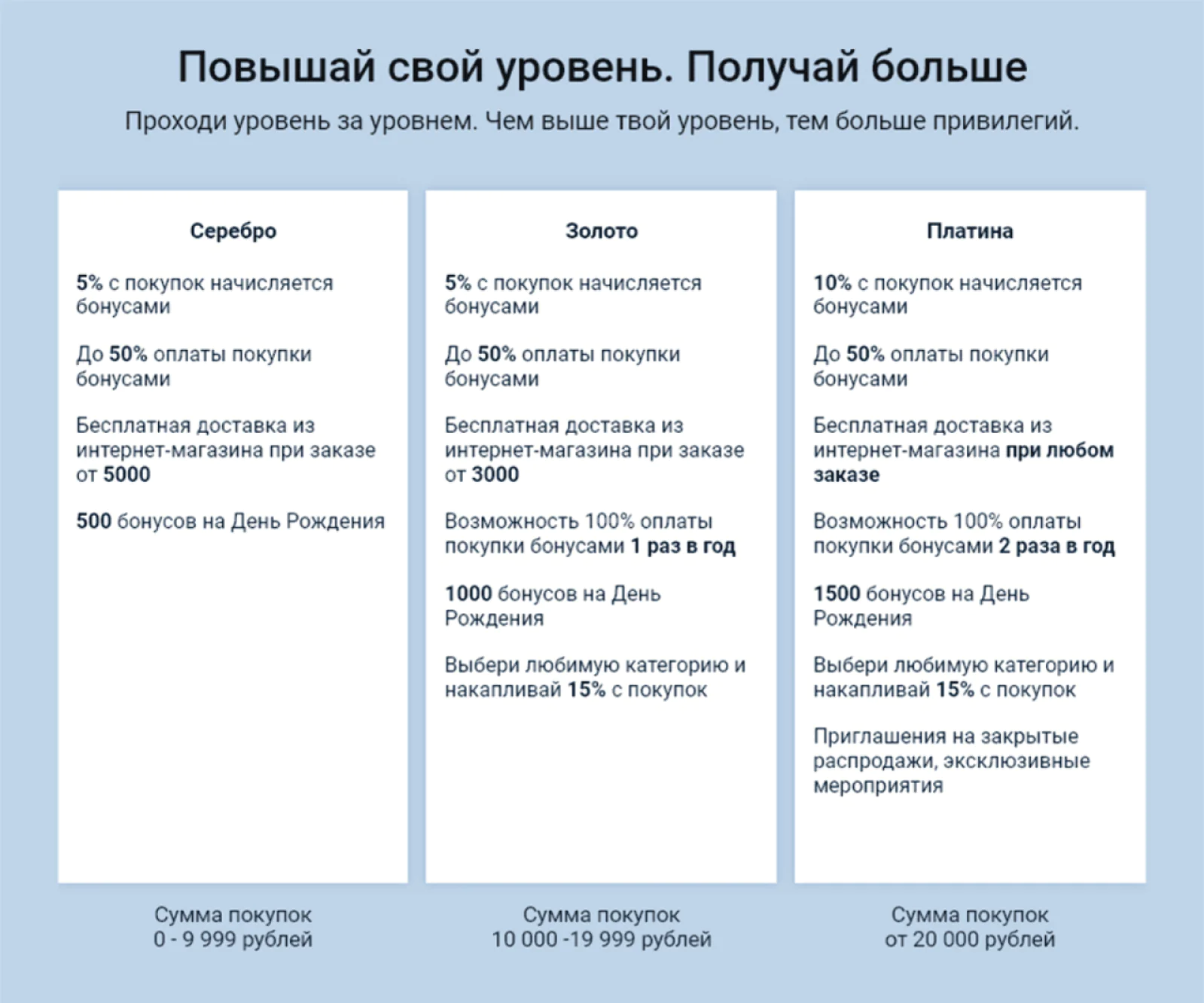 Три уровня клиентов в программе лояльности — статус зависит от суммы покупок