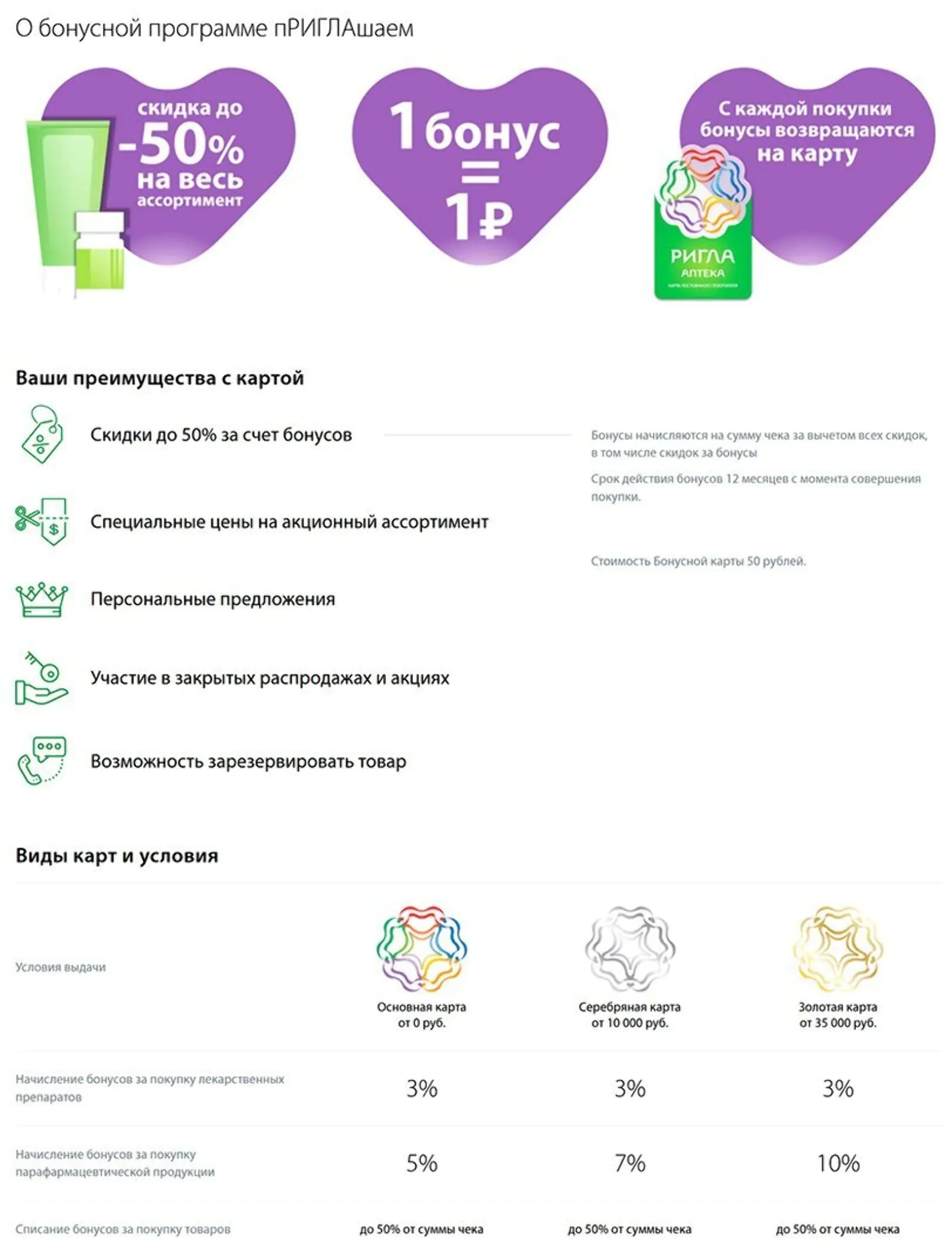 Программы лояльности в аптеках Ригла, Живика и Будь Здоров: +61% к среднему  чеку - Журнал Mindbox о разумном бизнесе