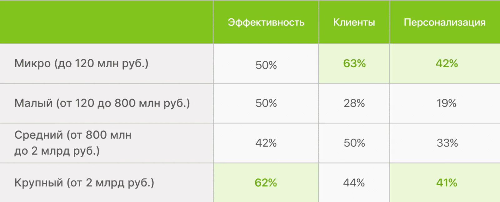 >Какие решения принимают B2B