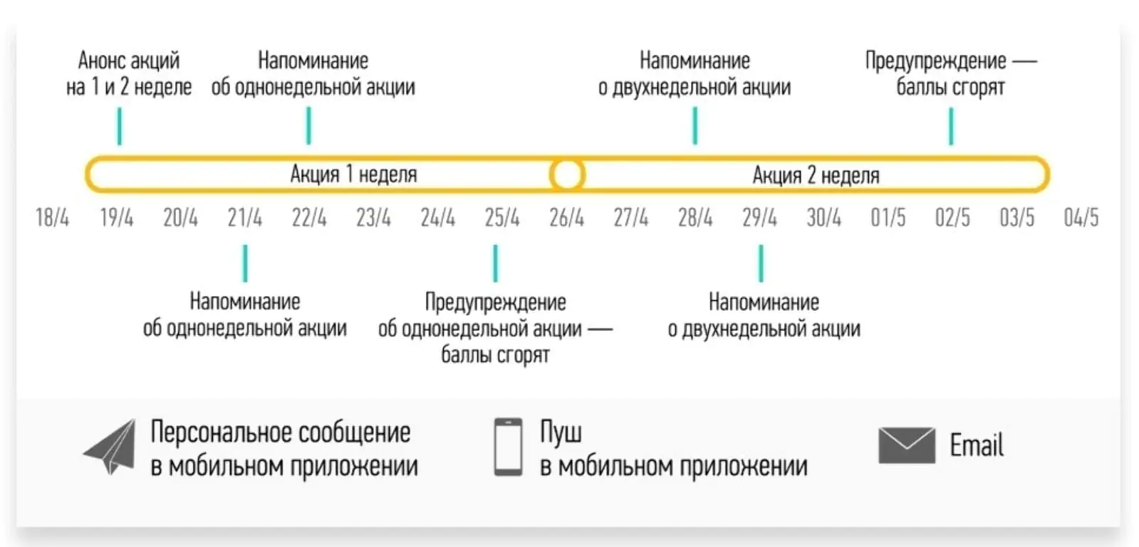 График коммуникаций