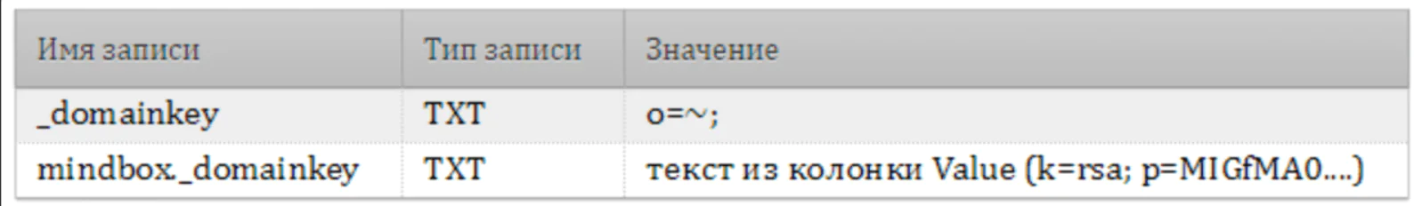 В одном из значений записи DKIM надо указать, что сообщения с этого домена могут рассылаться и без подписи