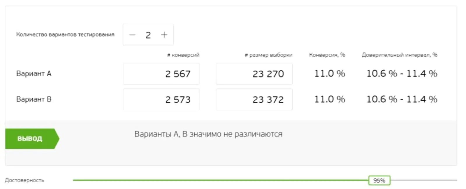 Сравнение результатов AB-тестирования баннеров с таймером и без