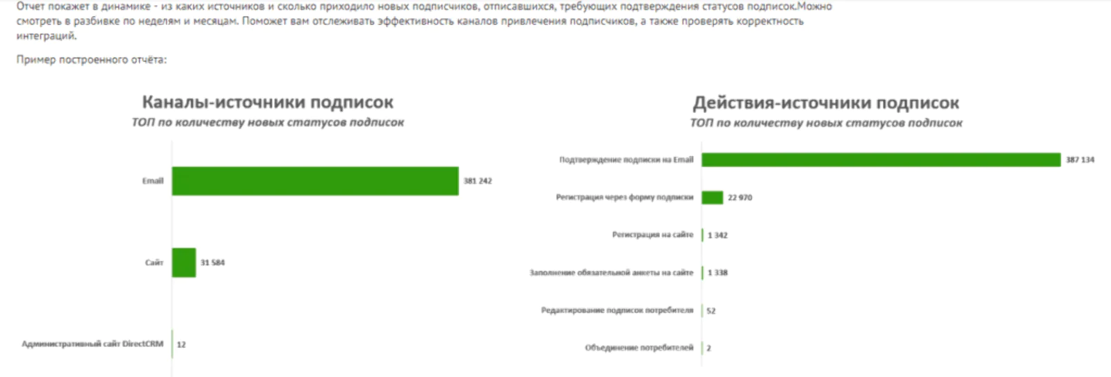 Пример отчета “Источники подписок”