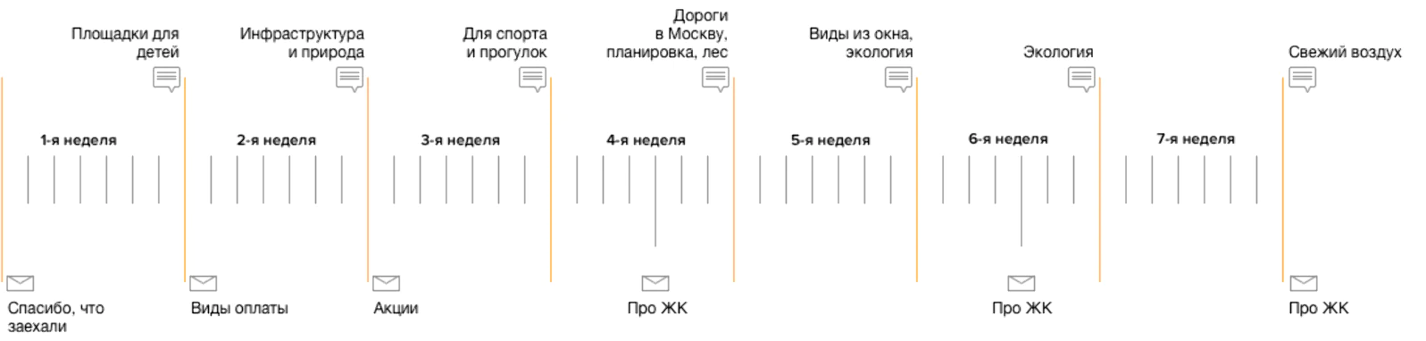 Рассылка для посетителей офиса