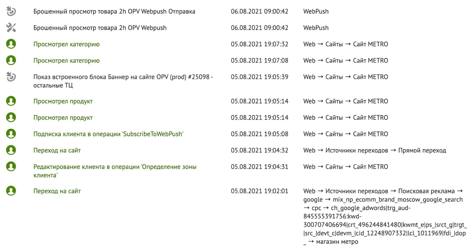 Пример истории действий клиента в Mindbox. Клиент пришел на сайт METRO из поисковой рекламы, подписался на вебпуши, посмотрел продукты и ушел — на следующее утро ему отправили вебпуш с напоминанием о брошенном просмотре