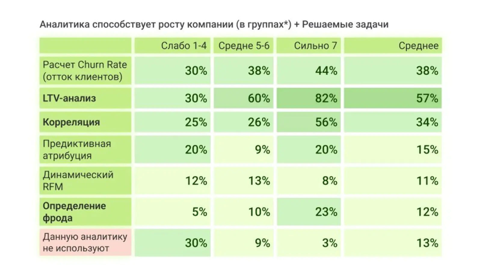 Фрагмент исследования Coffee Analytics