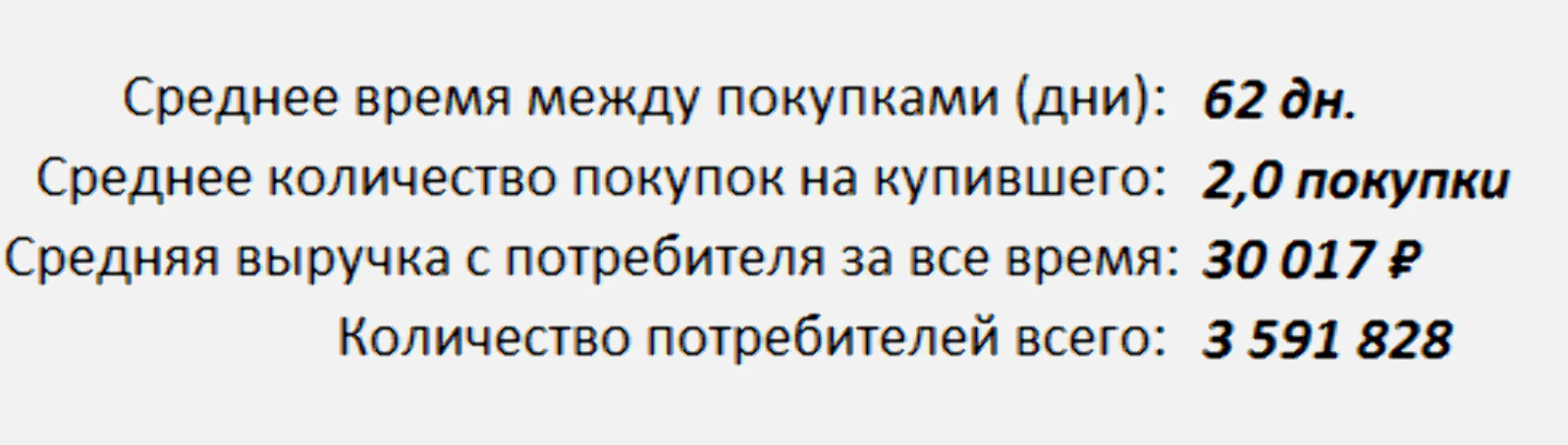 Отчет “RFM-распределение” в Mindbox Средние показатели по базе в отчете «RFM-распределение»