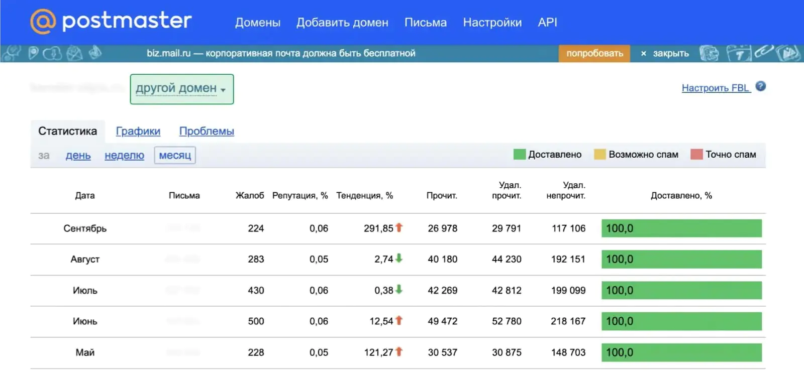 Картинка Посмастер Mail.ru, который показывает высокий процент доставок. Зеленый цвет — успешно доставленные письма