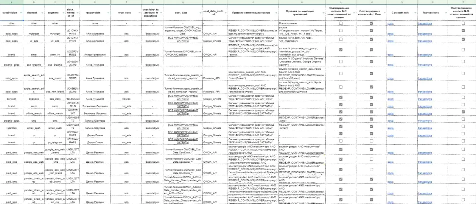 Чек-лист проверки данных для каждого рекламного сегмента