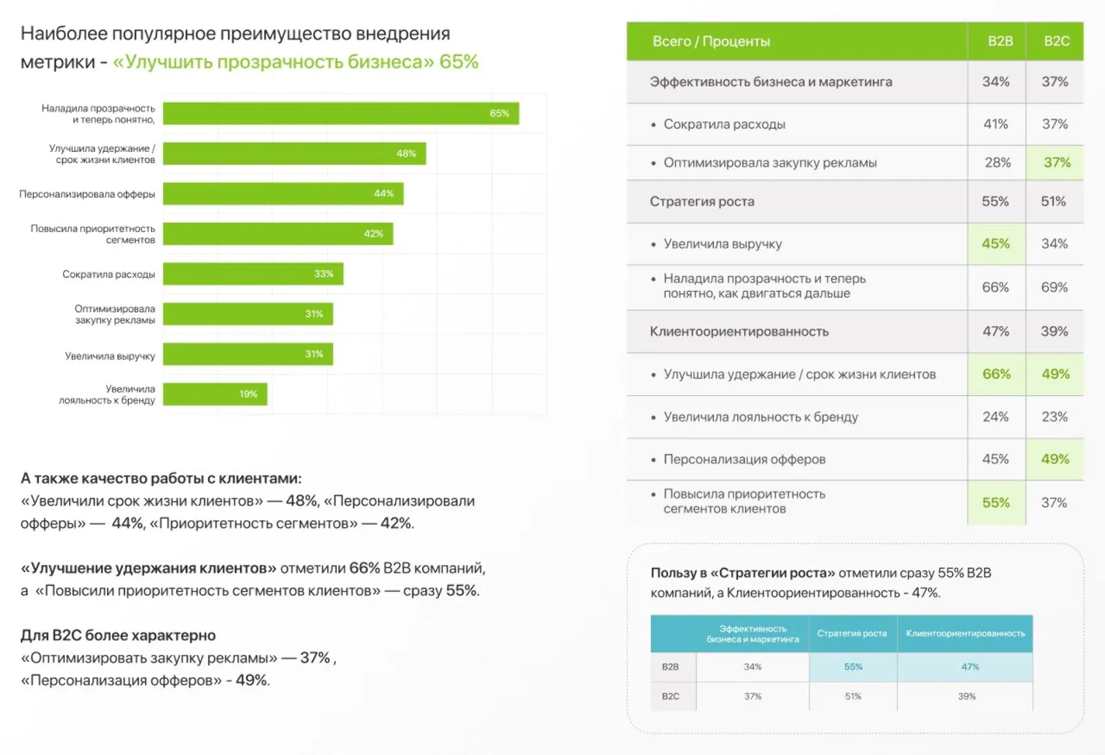 Преимущества компании