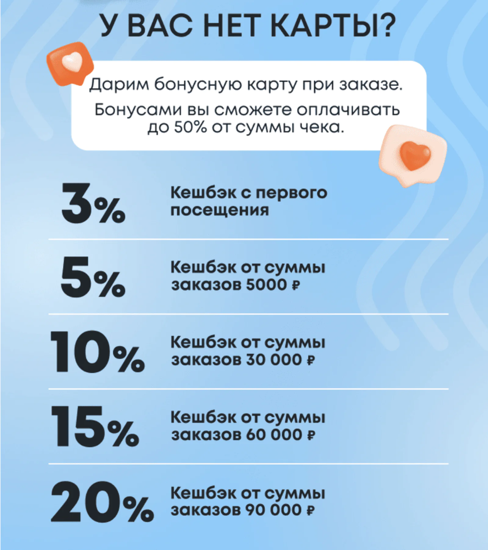 После обновления условий программы лояльности новые участники получают кешбэк 3%