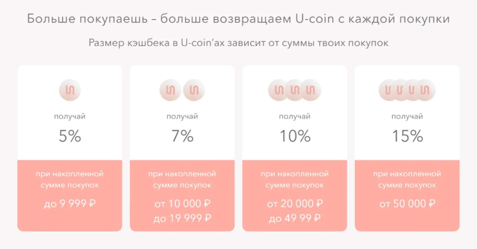 YOU начисляет постоянным покупателям бонусы в выдуманной валюте U-coin, которые можно потратить на следующие покупки