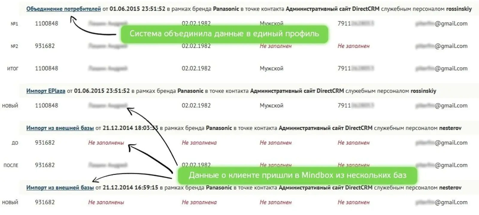 Ценность CDP в том, что бизнес получает полный портрет каждого клиента. Данными удобно пользоваться: они полные и чистые