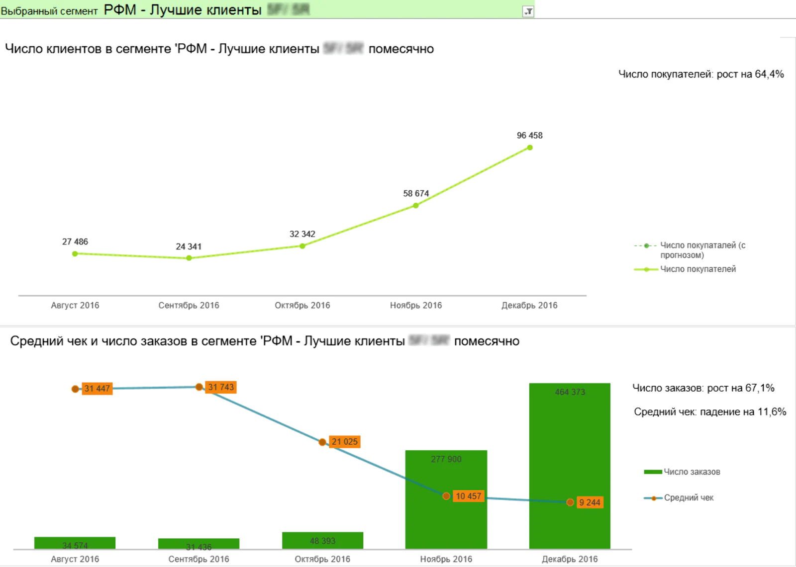 Отчет «Динамика сегмента»