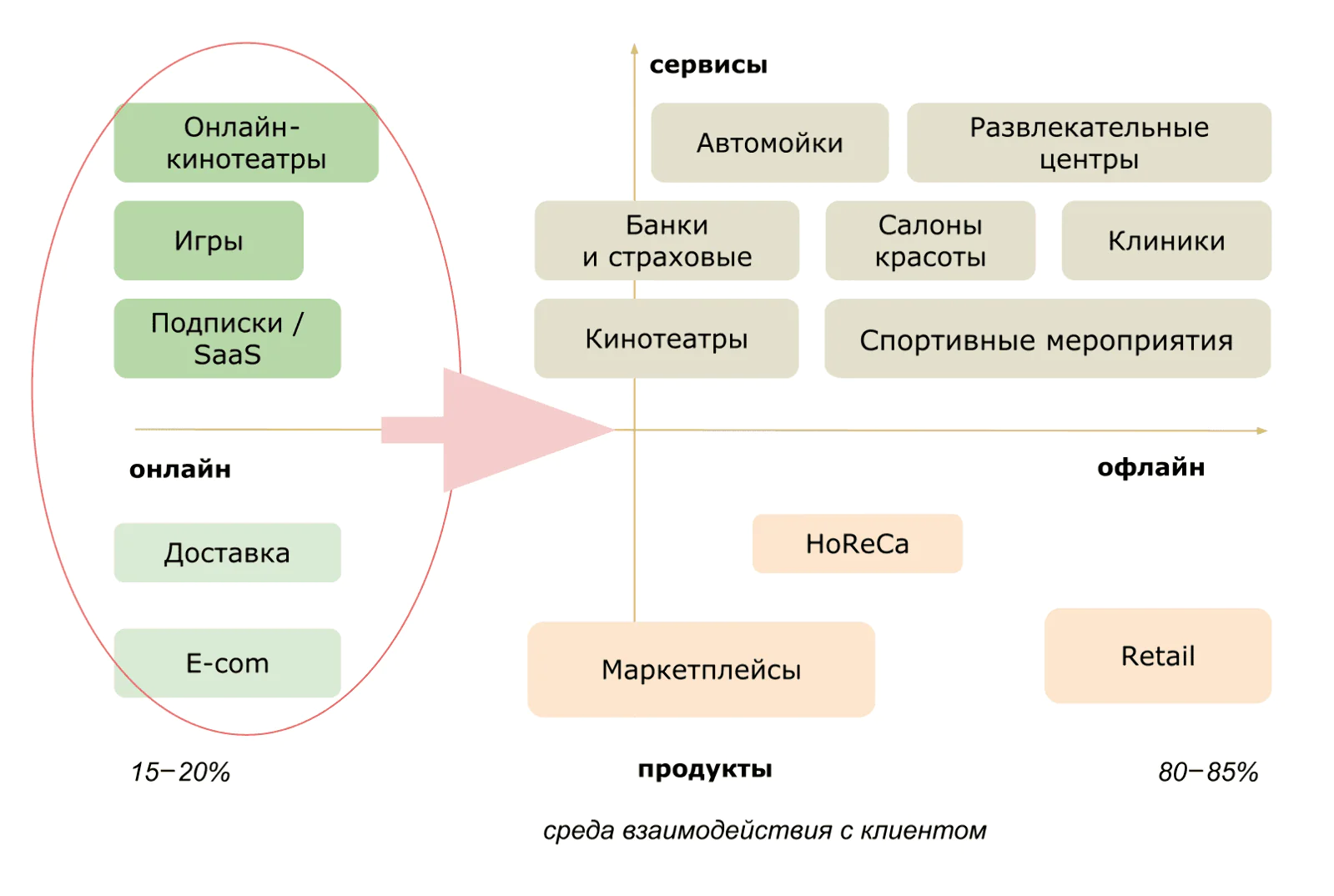 Потребительские рынки