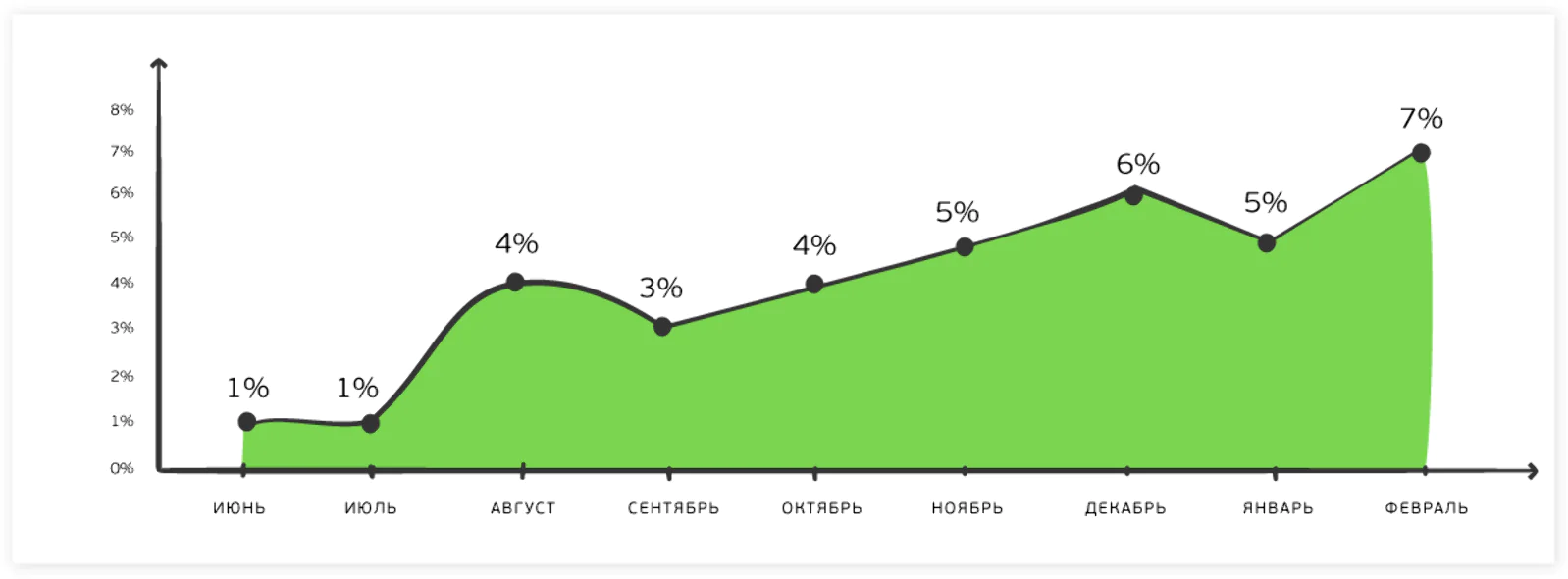 Доля дохода с email-канала