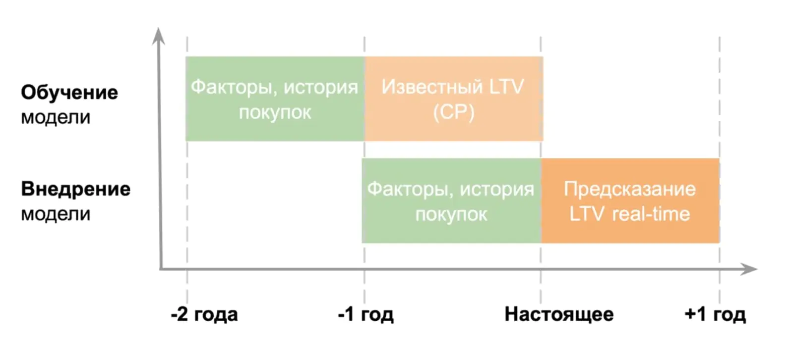 Стратегия расчета LTV