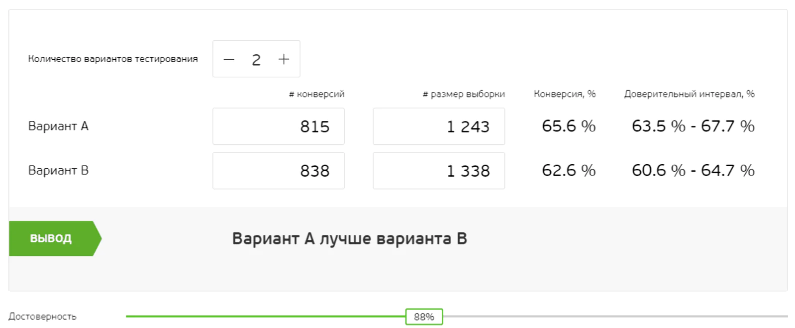 Проверили результаты AB-теста на калькуляторе достоверности
