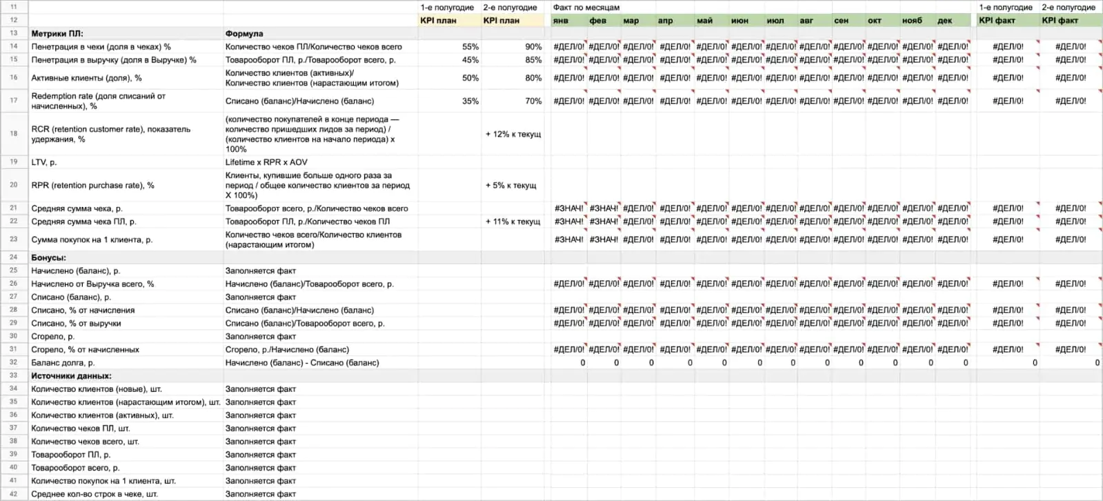 Пример KPI