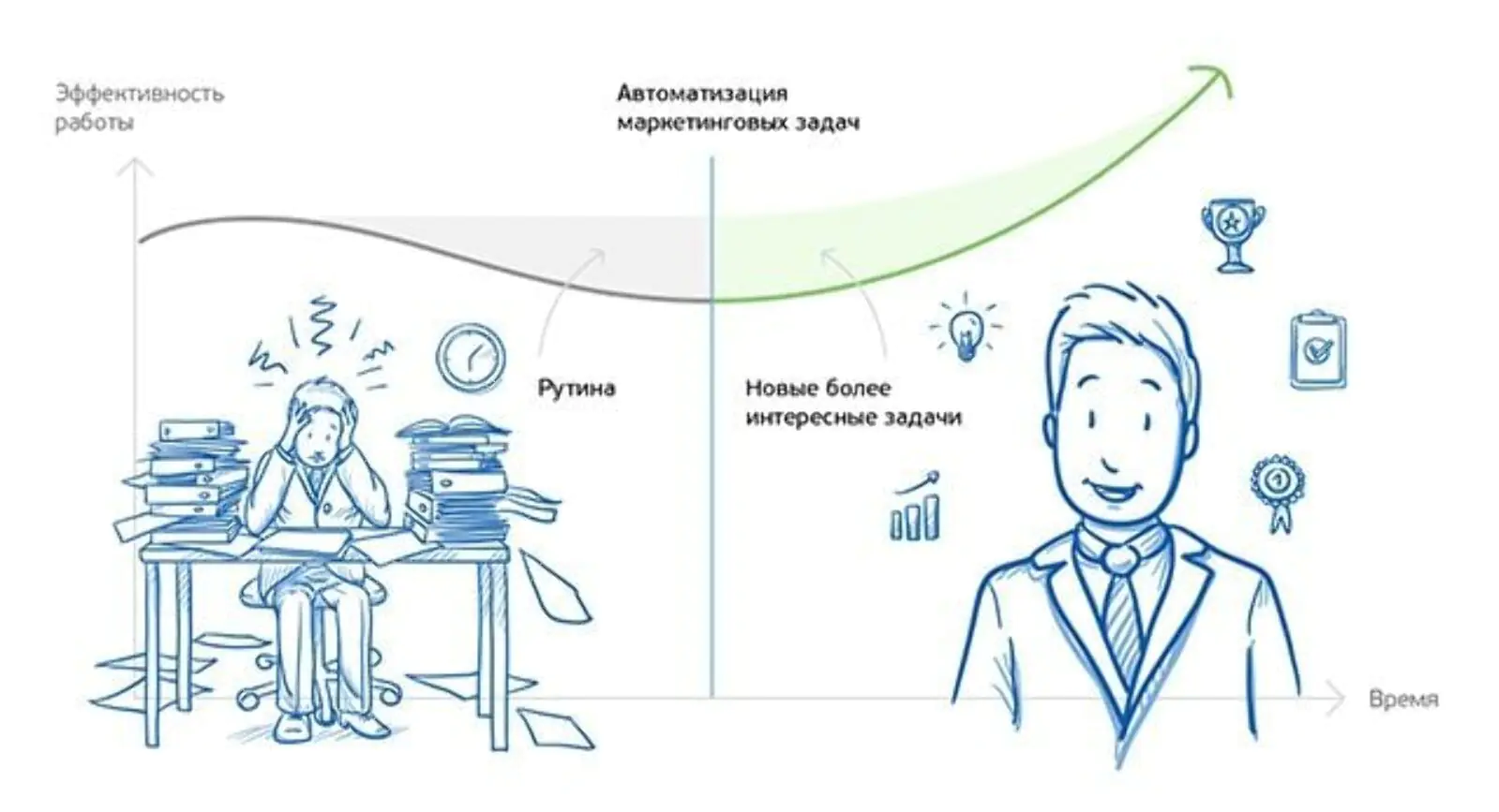 Автоматизация маркетинговых задач