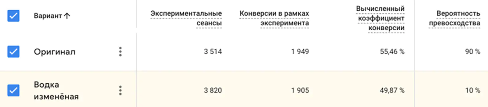 Добавления товара в корзину