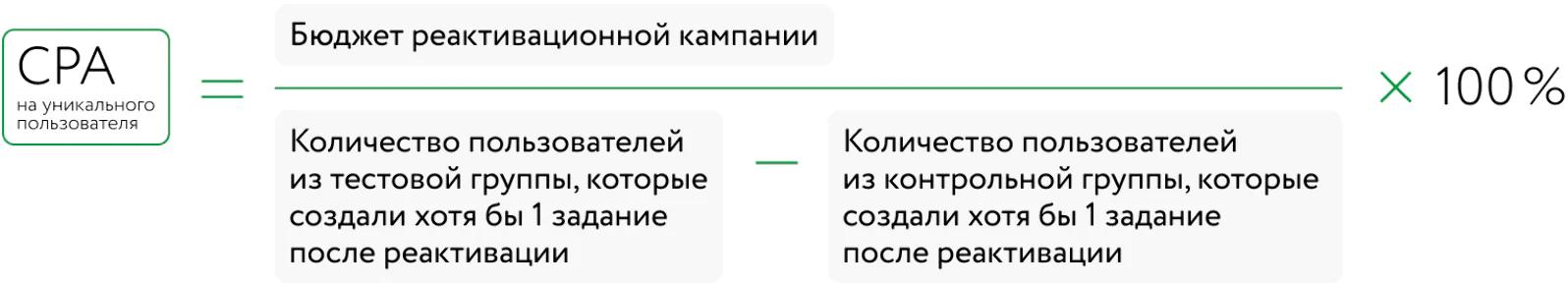 Формула расчета CPA, которая помогает оценить влияние реактивационных кампаний