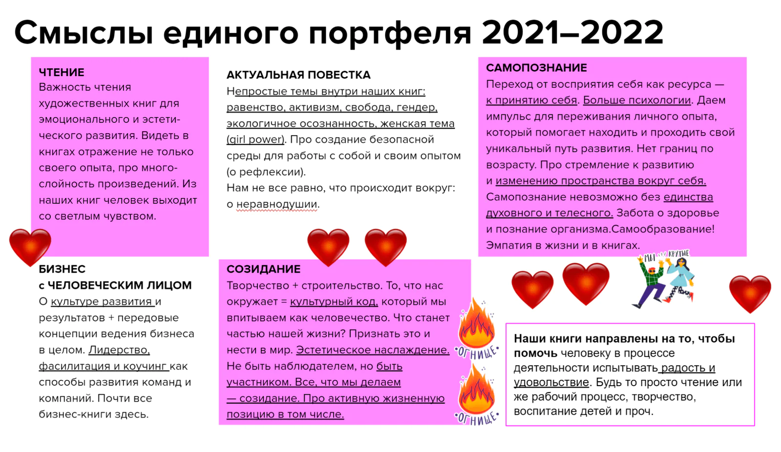 Подробно фокусные темы описаны в презентации по портфелю МИФа