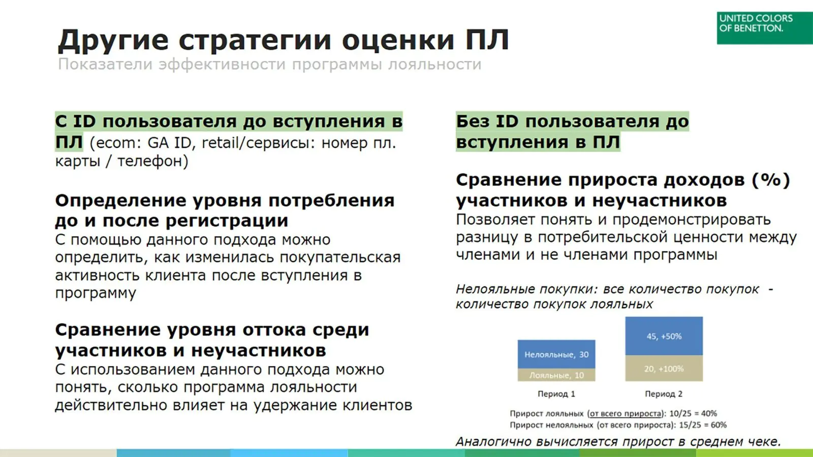 Стратегии оценки программы лояльности