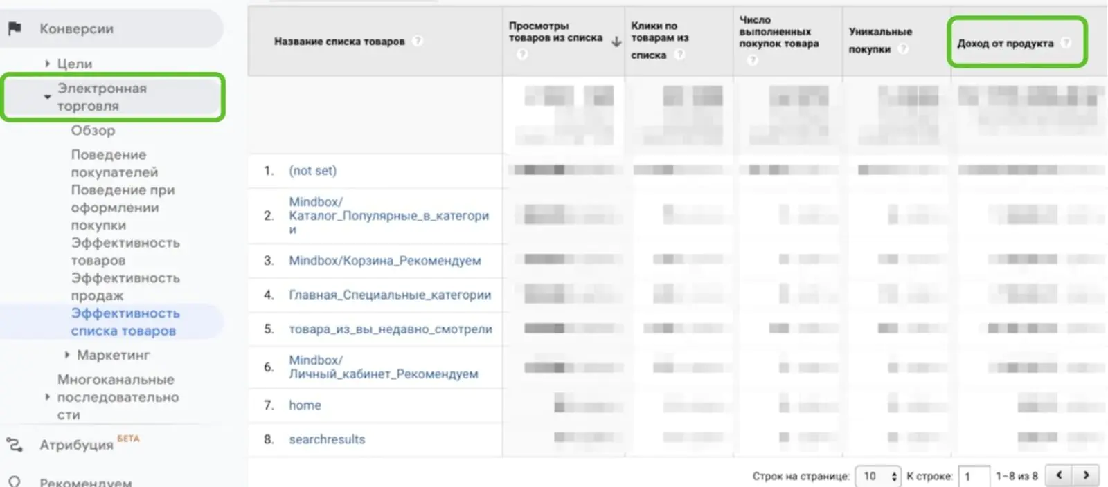 Через сутки после включения данные обновятся в Google Analytics в разделе «электронная торговля»