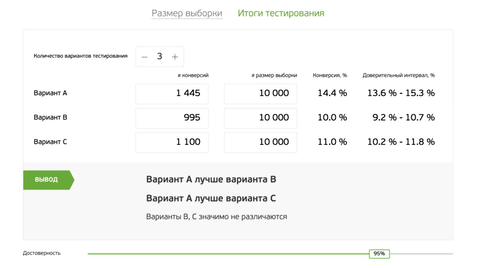 Проверим статистическую значимость разницы конверсии между вариантами