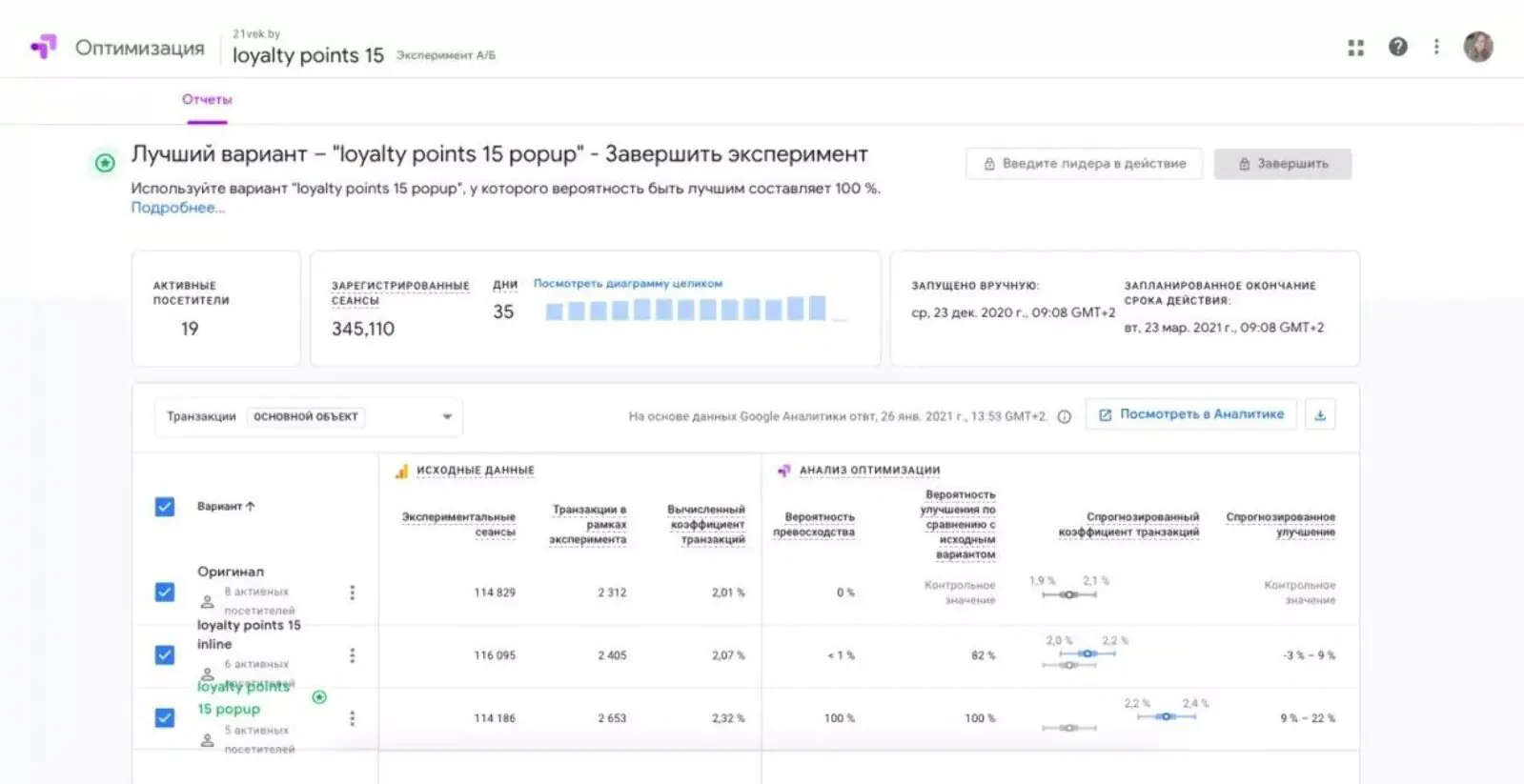 Скриншот Google Optimize после проведения теста
