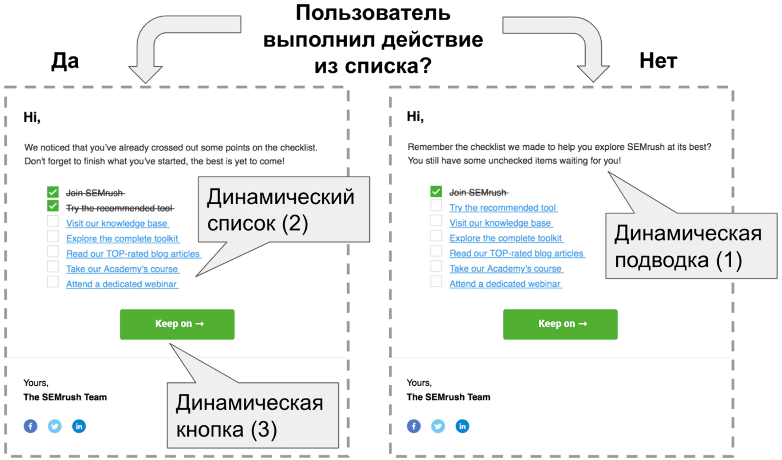 Таким письмо видит пользователь