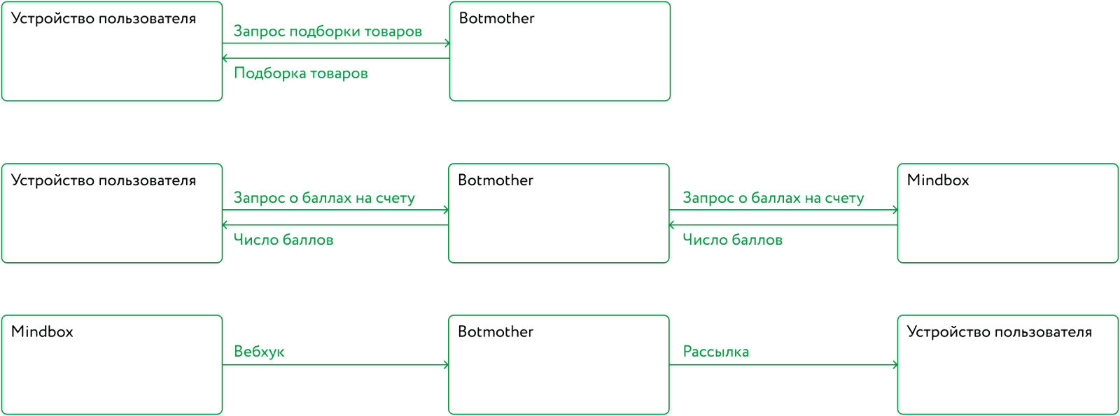 Картинка Картинка
