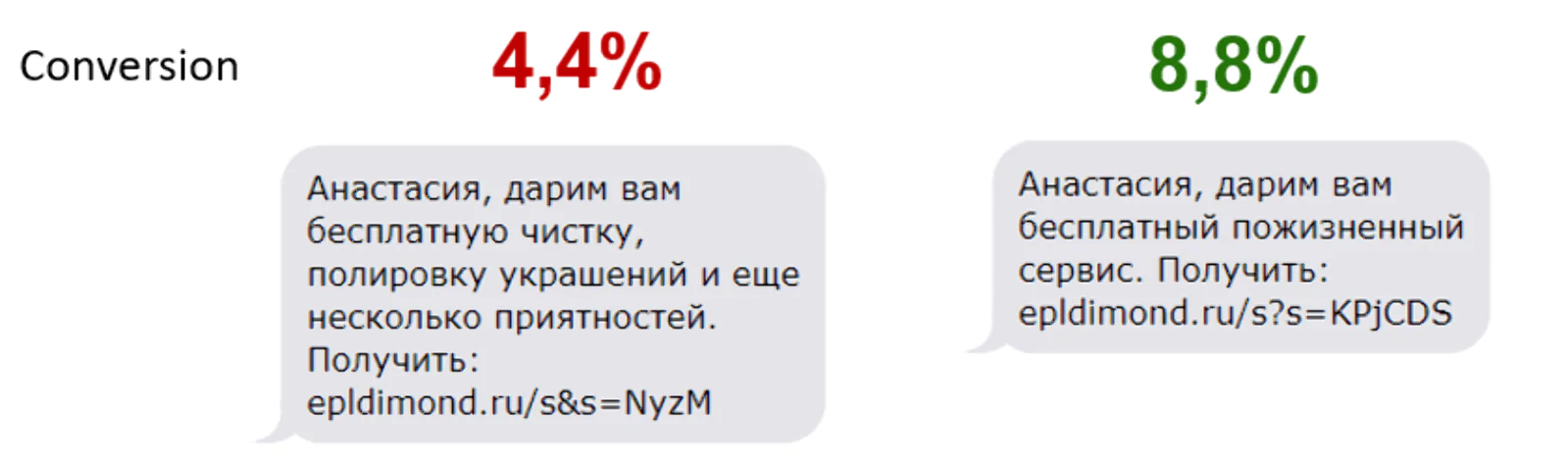 Конверсия в оставленный email на форме выше у второго варианта