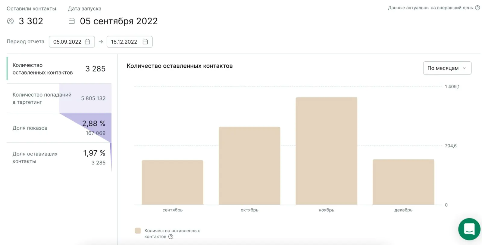 Отчет по попапам в Mindbox с момента запуска до 15 декабря 2022 года