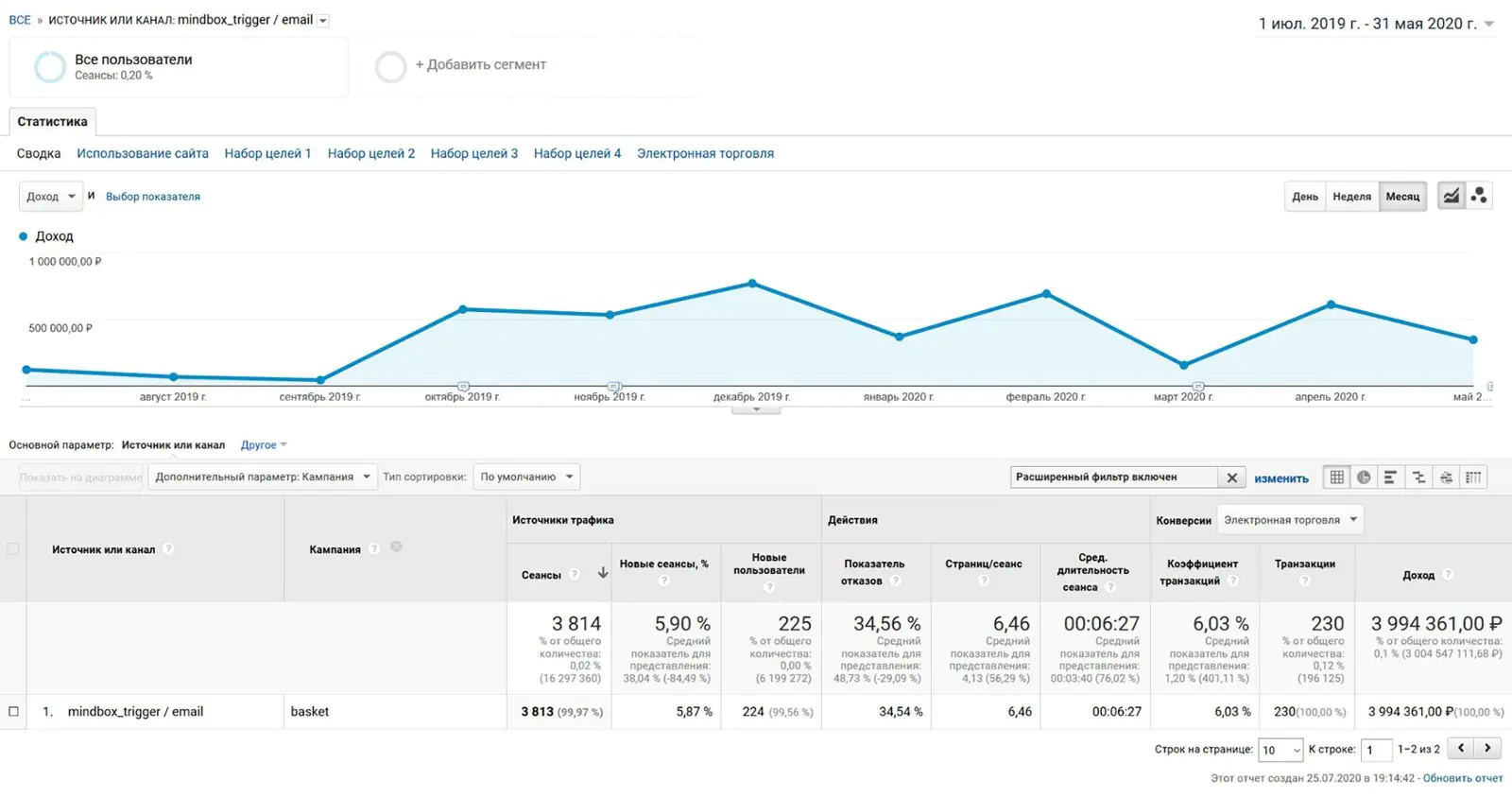 В Google Analytics по UTM-метке можно посмотреть не только выручку