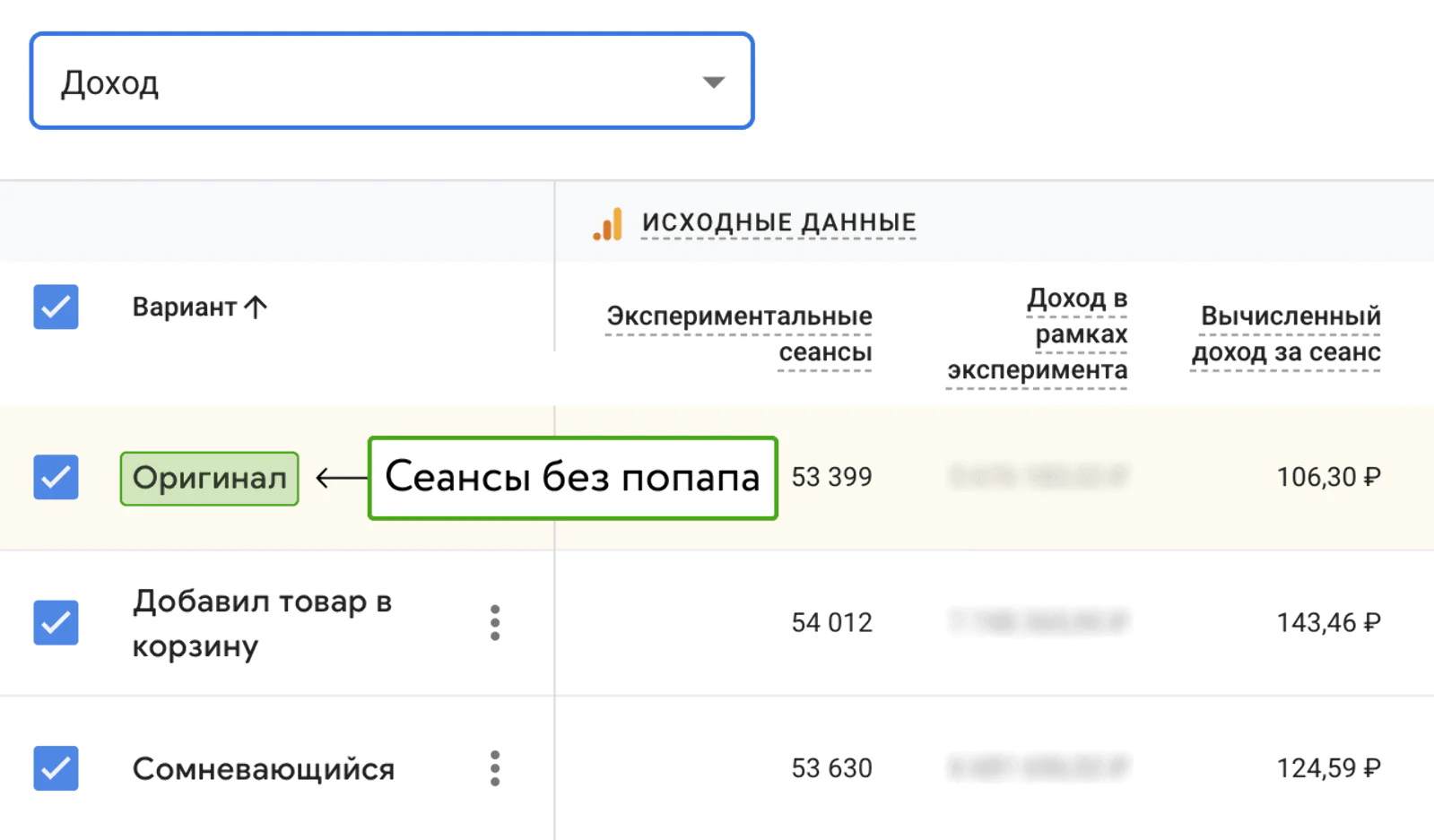 Google Optimize подтвердил увеличение дохода от новых попапов. Доверительная вероятность тестирования — 97%