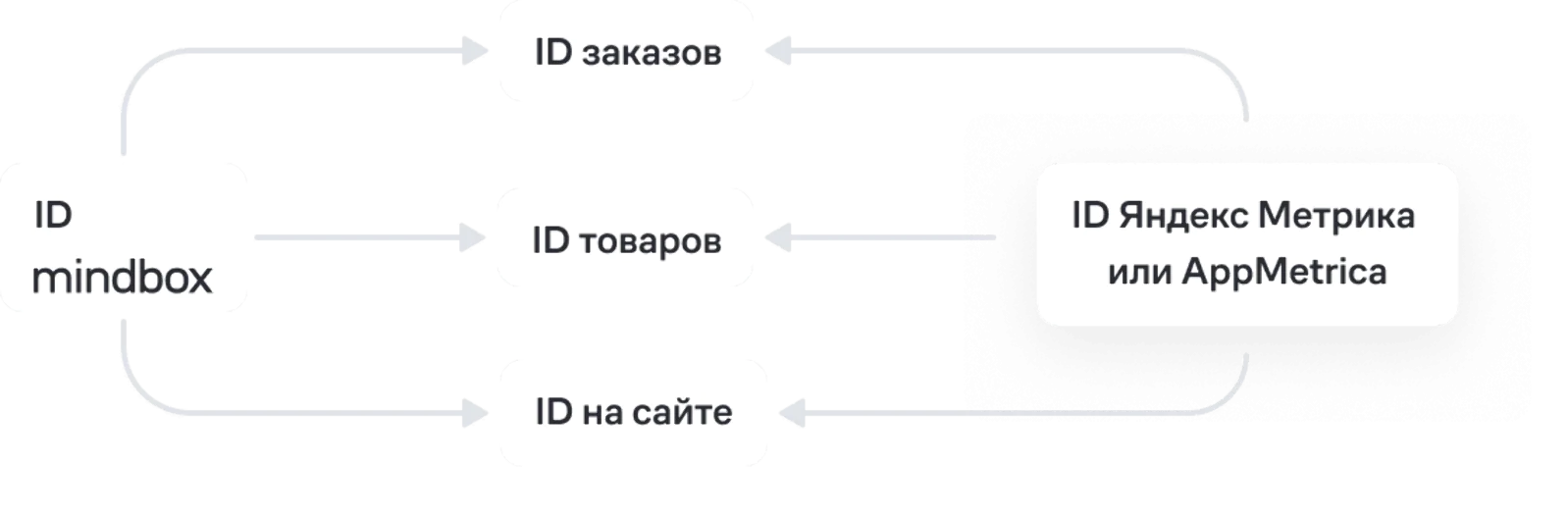 +32% к выручке от SMS. В ECCO внедрили ML‑модель вероятности покупки