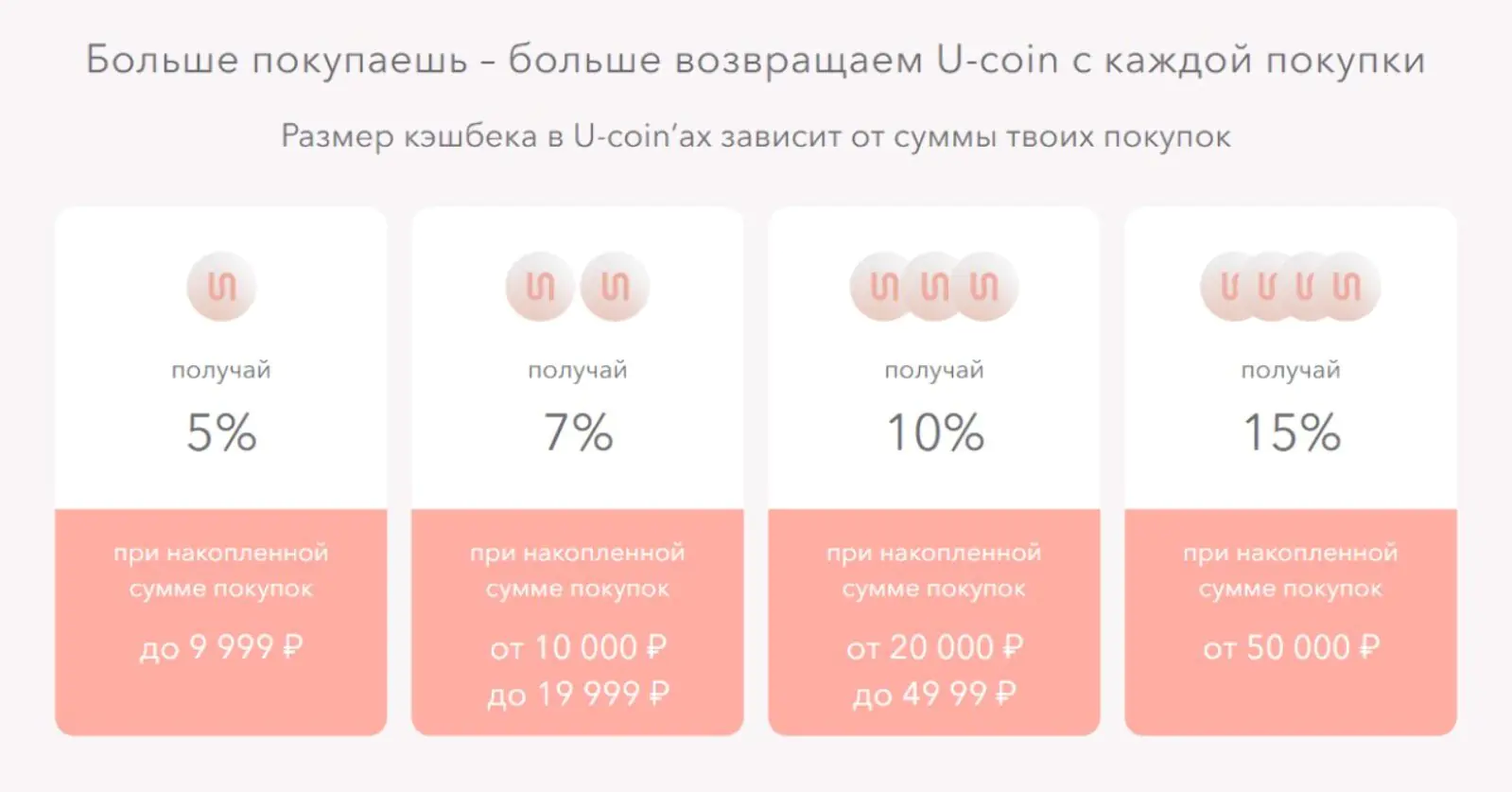 АU-coin (U) — внутренняя валюта бренда