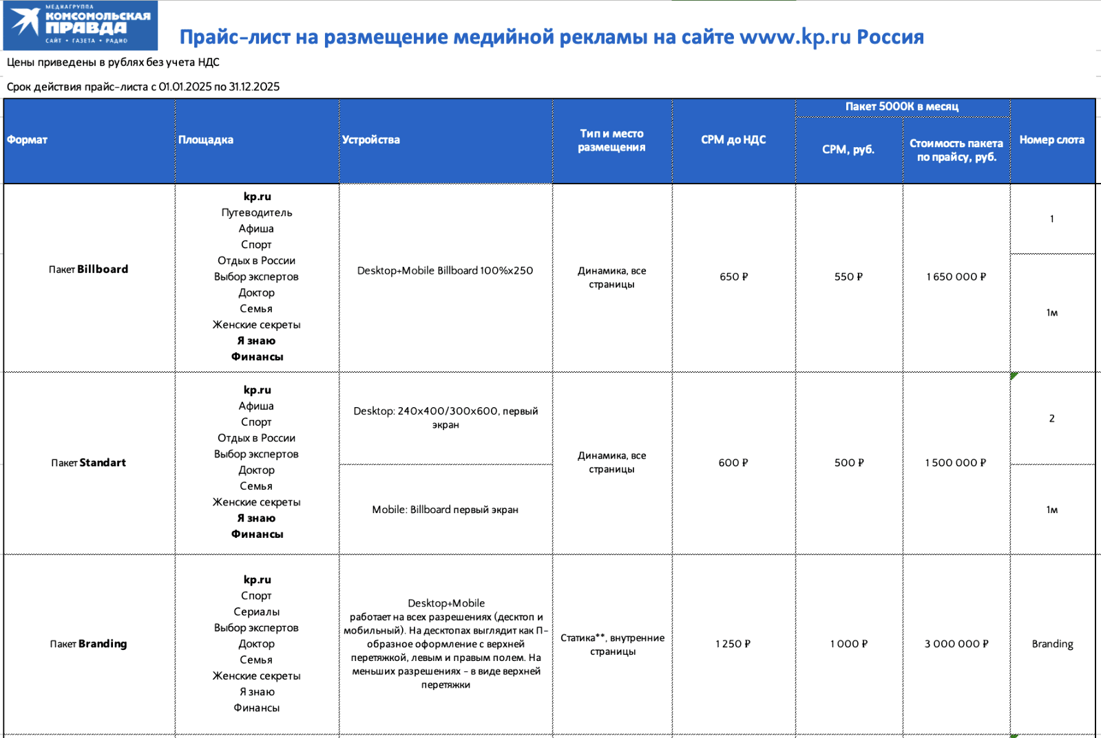 Крупные сайты, например kp.ru, указывают в рекламном прайсе стоимость за тысячу показов