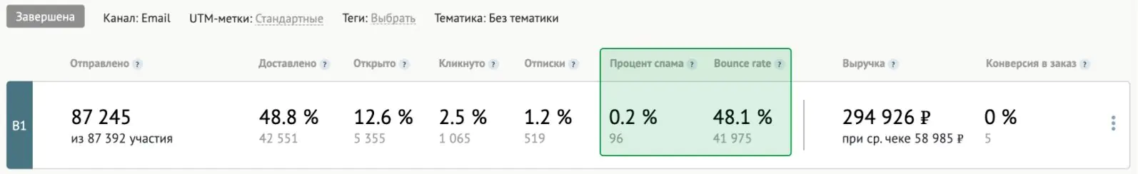 Статистика по рассылке