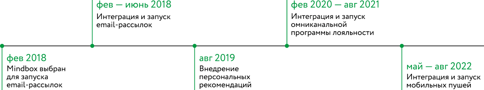 Картинка Картинка