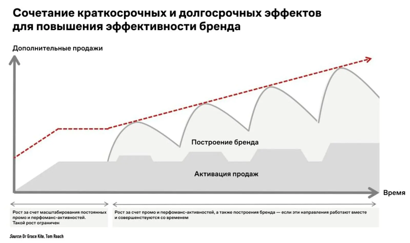 Картинка Картинка