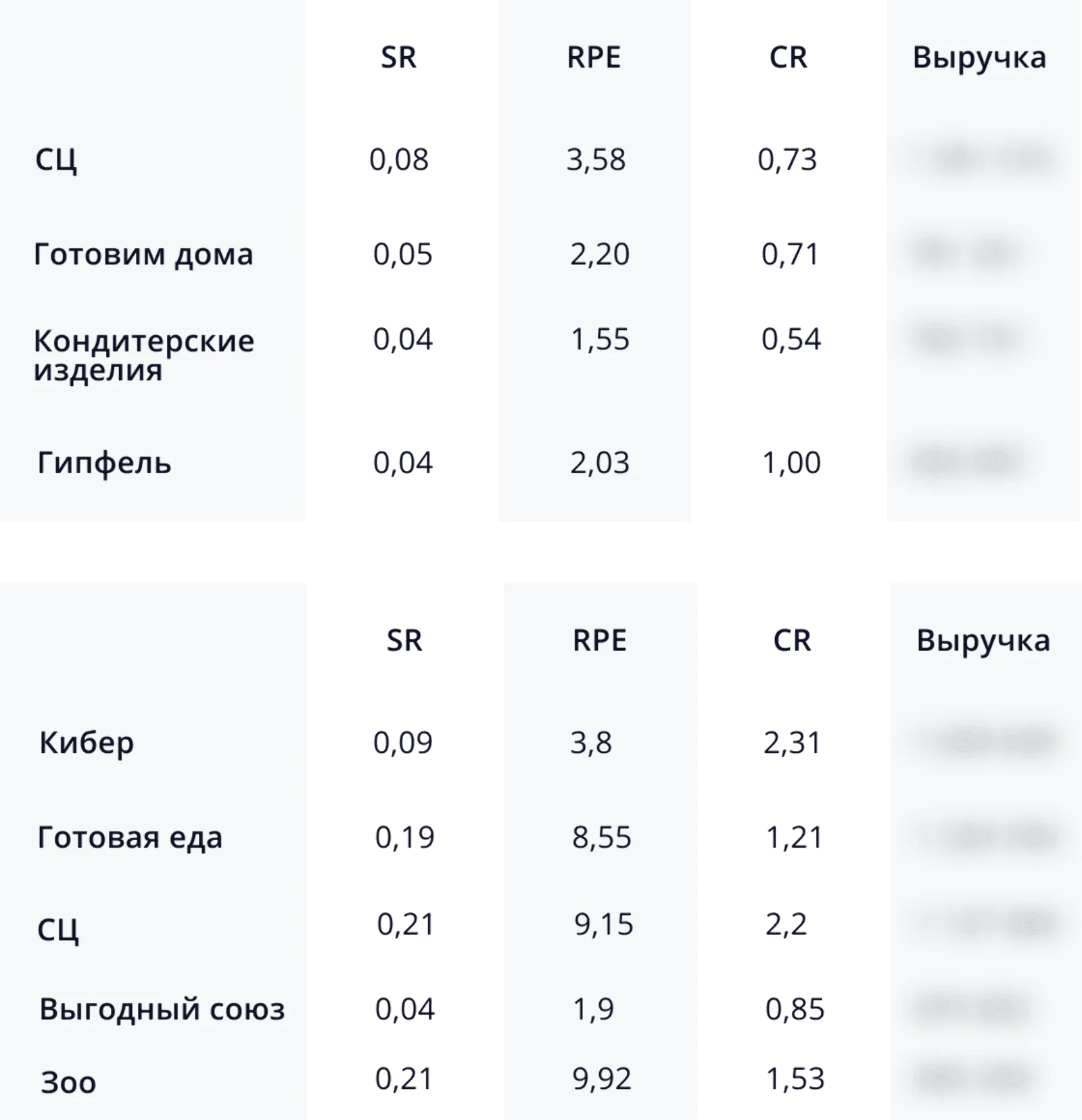 Еженедельный отчет от стратега агентства об отправленных коммуникациях
