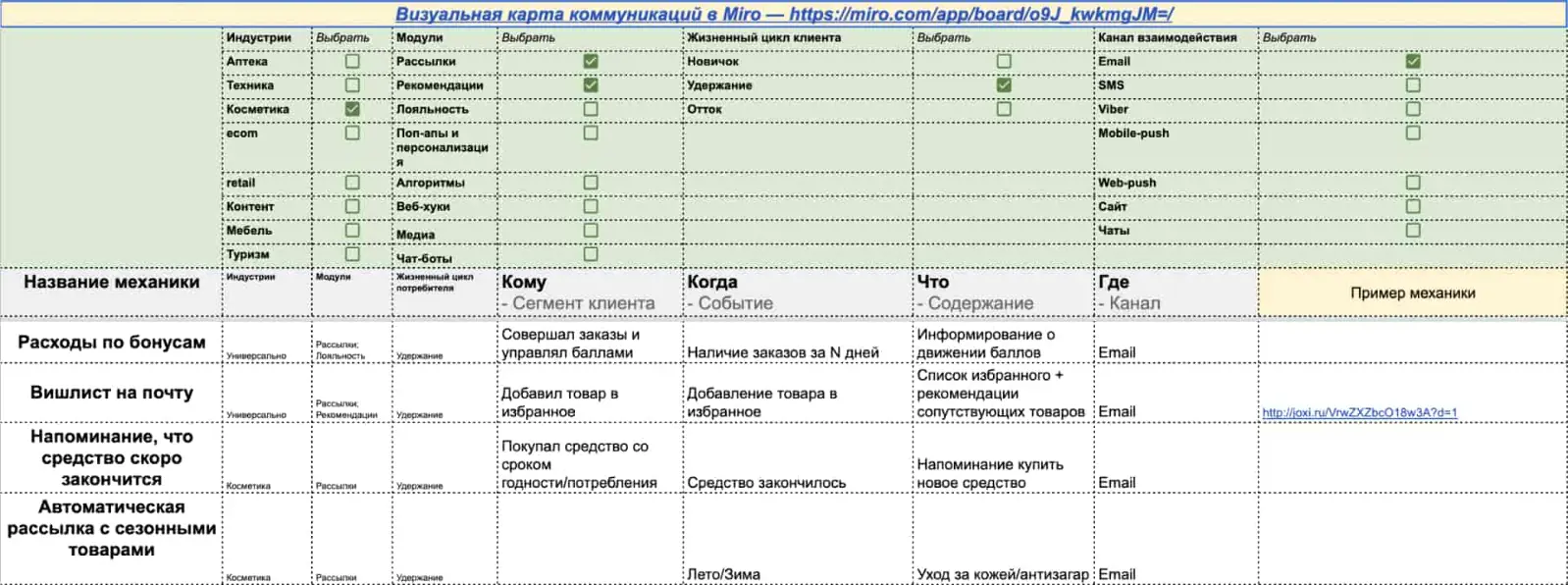 Картинка Каждую рассылку можно настроить по параметрам: кому, когда и с каким содержанием отправлять
