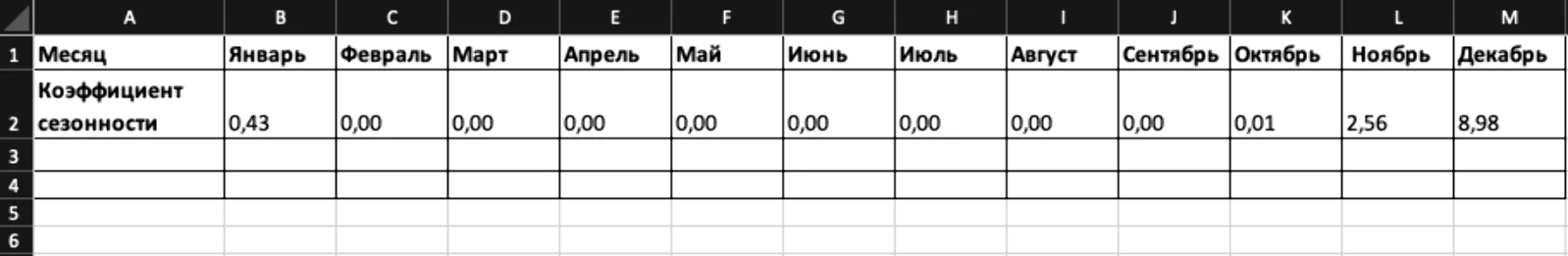 Сумма всех коэффициентов за год будет равна 12