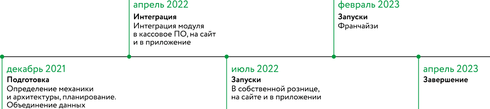 Картинка Картинка