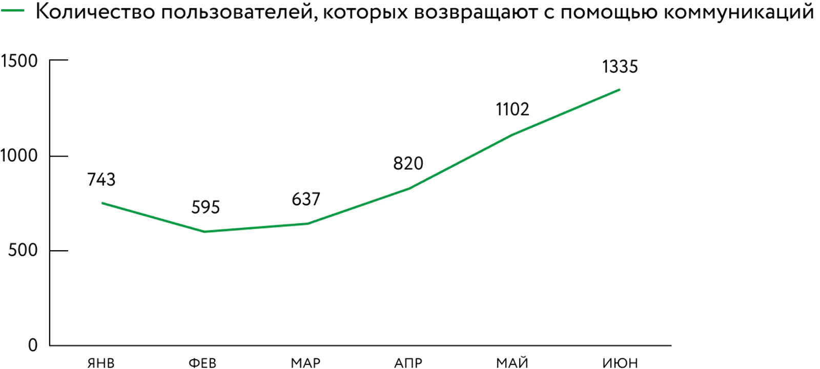 Картинка Картинка